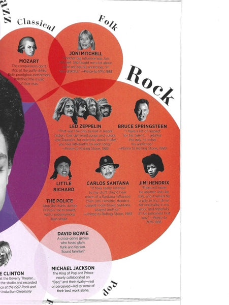 Venn diagram comparing Classical, Folk, and Rock music genres with notable artists in each category.